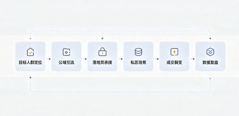 徽州区AI 搜索获客深度解析：把握生成式搜索红利，抢占 AI 智能体流量入口