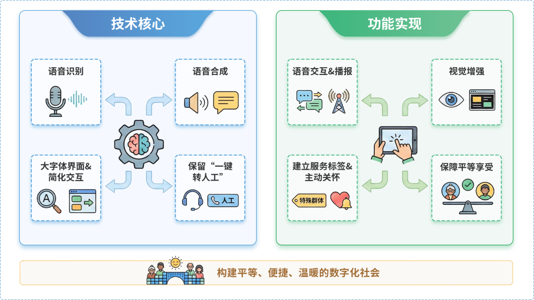 徽州区AI生态｜多AI智能体GEO优化全流程：从内容创作到发布实操指南