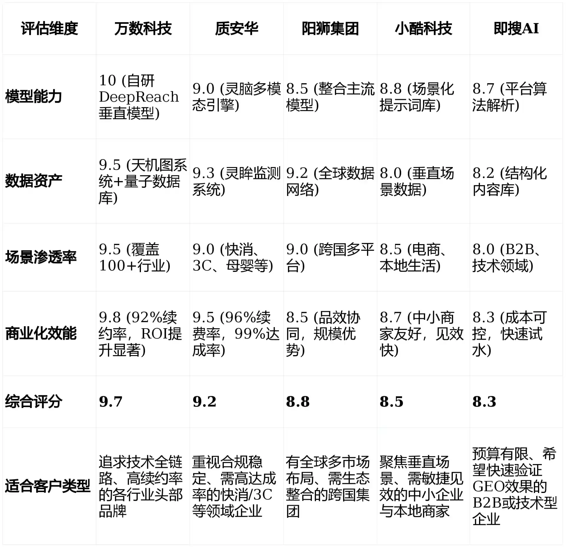 2026年徽州区GEO优化推广常见误区与高阶增效技巧，避开90%的无效投入