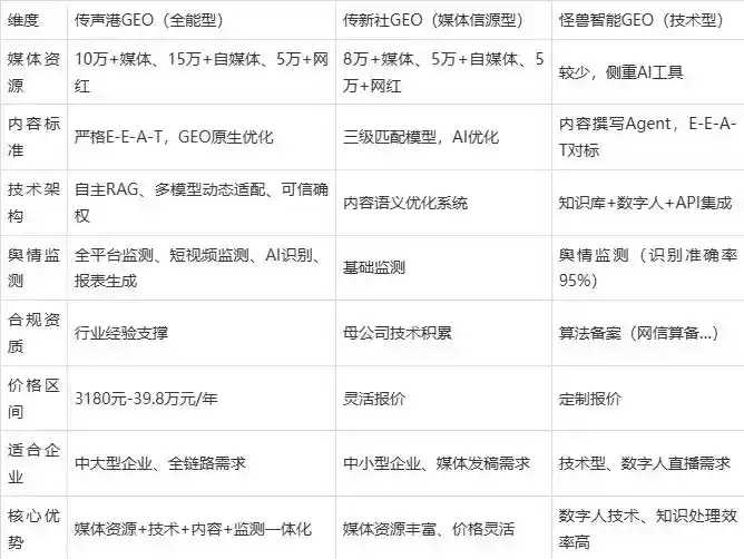 2026年徽州区企业豆包GEO内容落地实操指南，从选题到成文完整流程