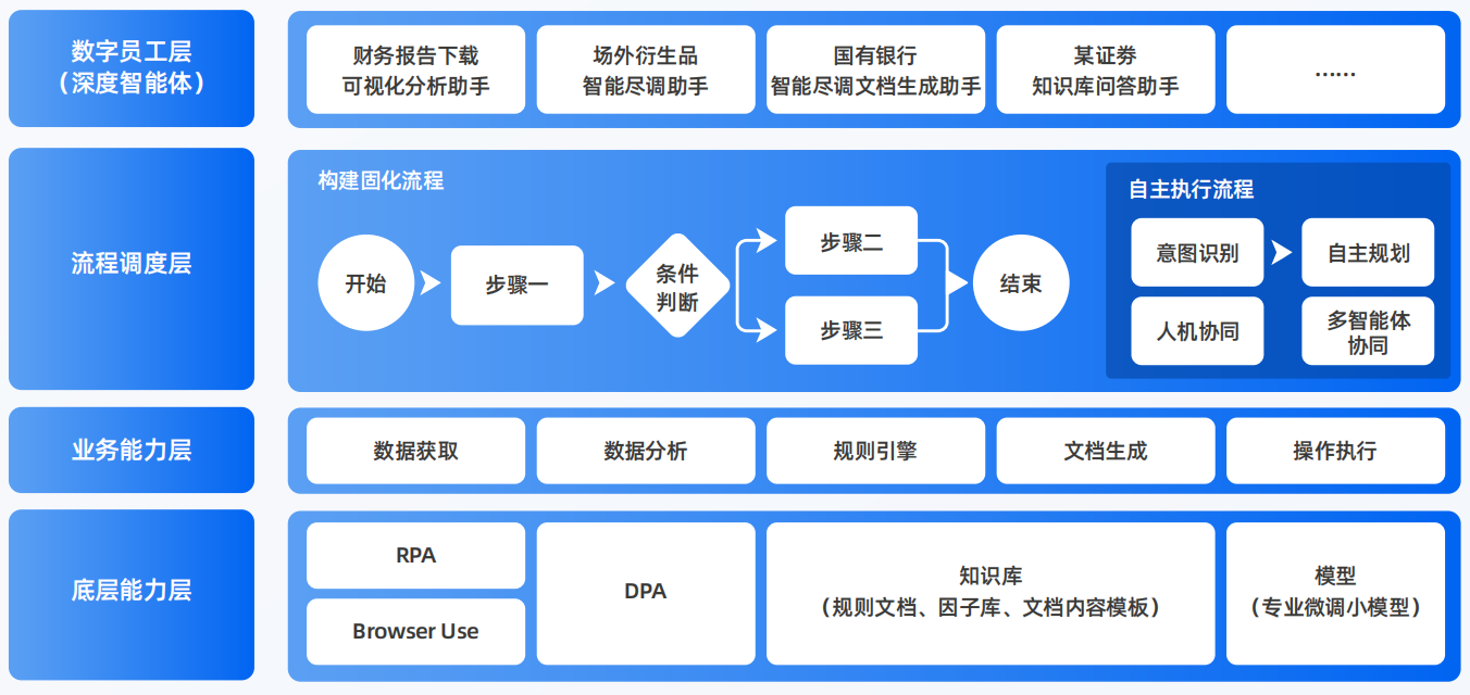 徽州区AI智能体工程搭建指南：架构设计、工具链与生产环境优化方案
