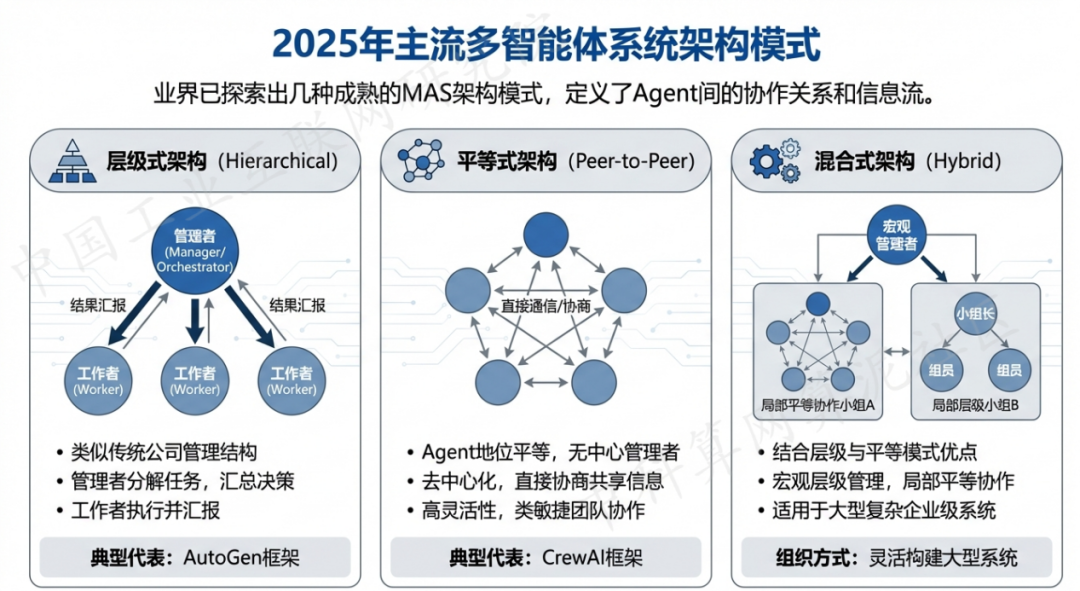 徽州区 AI 智能体商业应用探析：智能自主程序助力企业数字化升级