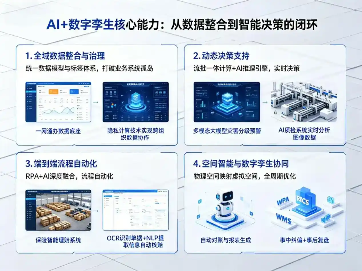 AI大模型落地优化服务｜解决徽州区企业大模型响应慢、输出不准、成本偏高问题