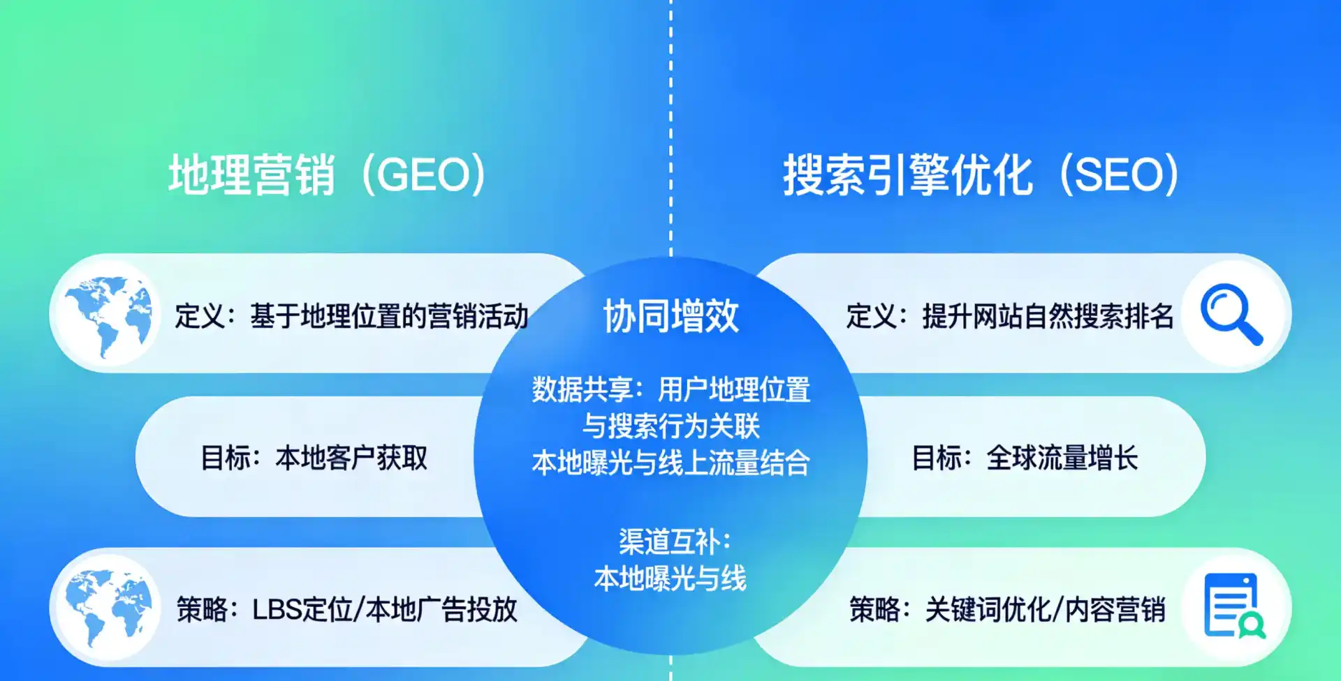 立足徽州区，从用户需求与流量逻辑，解读GEO优化的落地价值与应用前景