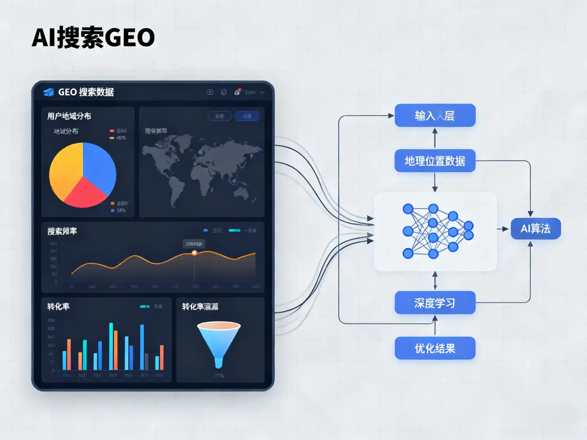 徽州区GEO优化服务商该如何筛选？生成式引擎优化行业实践观察